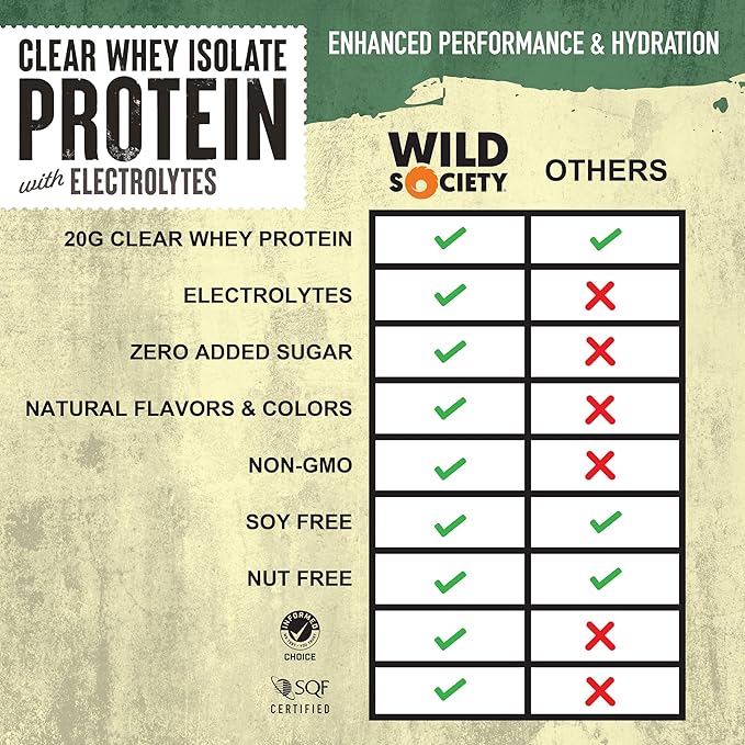 WILD SOCIETY - Clear Protein Powder + Electrolytes - 20g Clear Whey Protein Isolate Drink - Zero Sugar - 0g Lactose - Natural Flavors &amp Colors - Muscle Post Workout Recovery - Strawberry Coconut