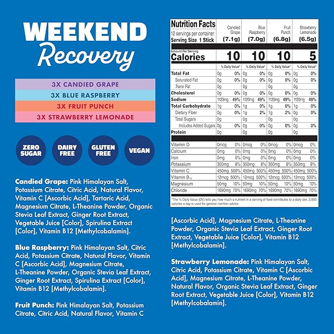 Waterboy Weekend Recovery Sample Pack | 3200mg Electrolyte Powder Packets | Ginger + L-Theanine + Vitamins | No Sugar All Natural Gluten Free | 12 Drink Stick Mixes (Sample Pack)