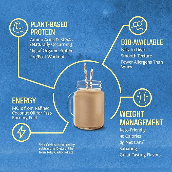 Sunwarrior Chocolate &amp Vanilla Organic Plant Based Protein Powder Set | Bundle &amp Save | Vegan Organic Protein Powder | Non-GMO Soy Dairy Filler &amp Gluten Free (30 Servings Each)