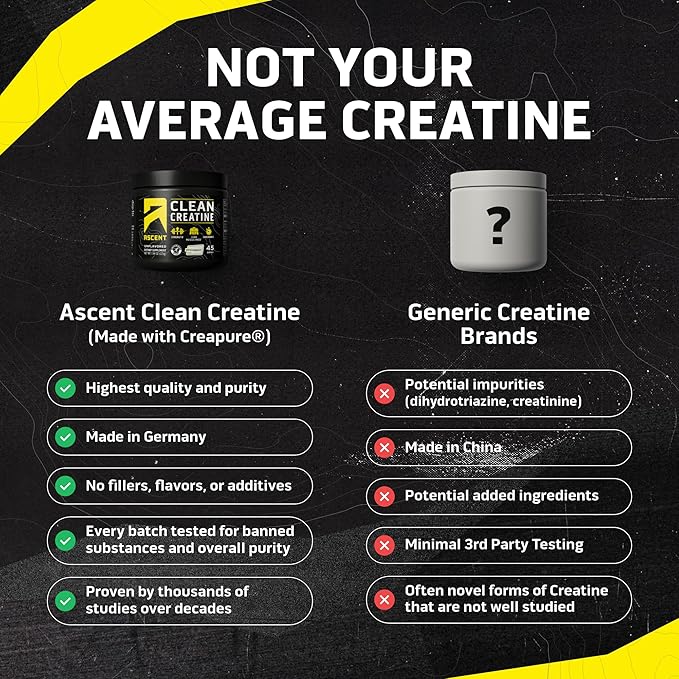 Ascent Clean Creatine Monohydrate Powder - 5G Per Serving Creapure Supplement - Unflavored 45 Servings